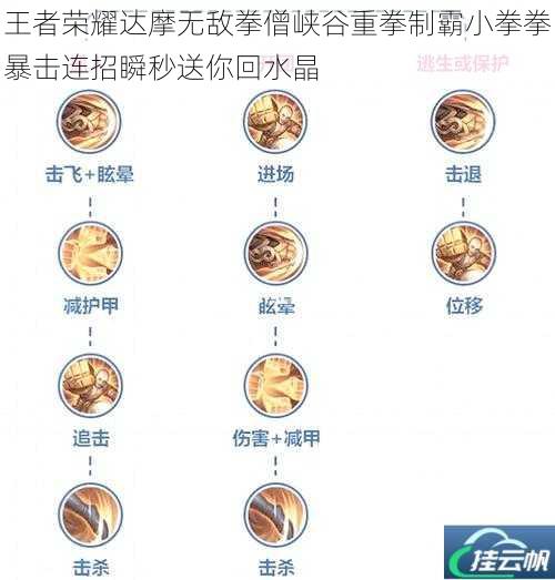 王者荣耀达摩无敌拳僧峡谷重拳制霸小拳拳暴击连招瞬秒送你回水晶