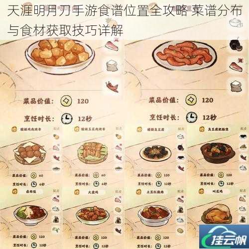 天涯明月刀手游食谱位置全攻略 菜谱分布与食材获取技巧详解