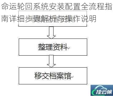 命运轮回系统安装配置全流程指南详细步骤解析与操作说明
