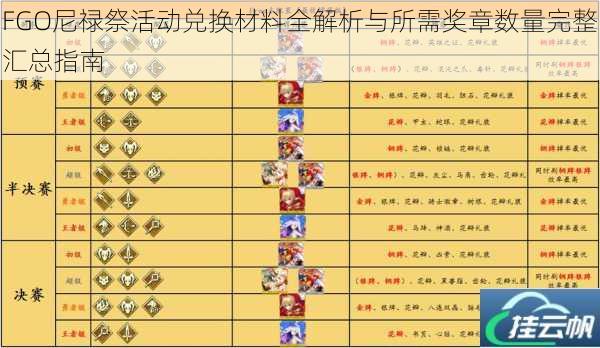 FGO尼禄祭活动兑换材料全解析与所需奖章数量完整汇总指南