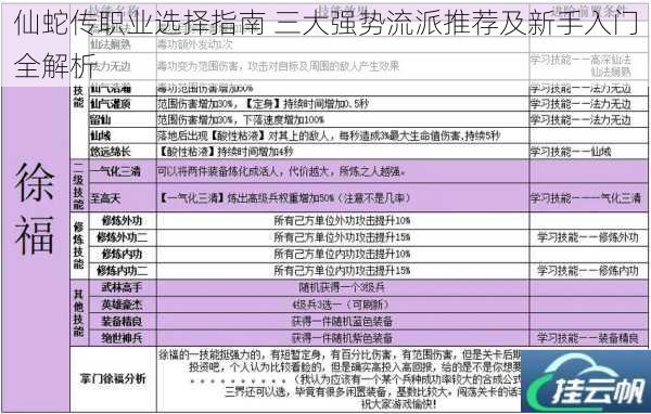 仙蛇传职业选择指南 三大强势流派推荐及新手入门全解析