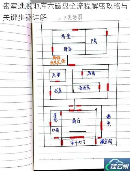 密室逃脱地库六磁盘全流程解密攻略与关键步骤详解