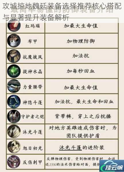 攻城掠地魏延装备选择推荐核心搭配与显著提升装备解析