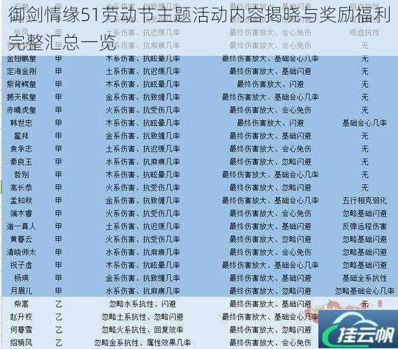 御剑情缘51劳动节主题活动内容揭晓与奖励福利完整汇总一览