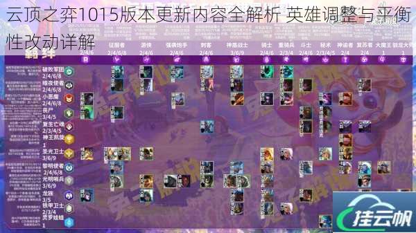 云顶之弈1015版本更新内容全解析 英雄调整与平衡性改动详解