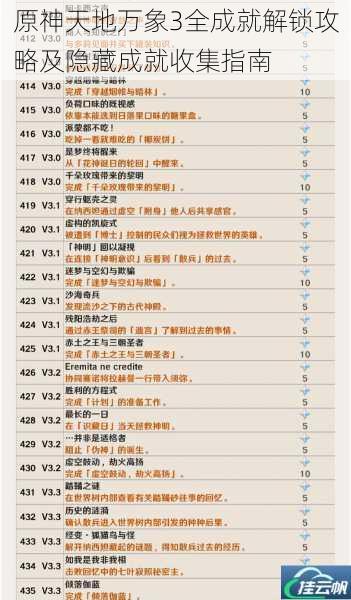 原神天地万象3全成就解锁攻略及隐藏成就收集指南