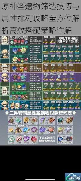 原神圣遗物筛选技巧与属性排列攻略全方位解析高效搭配策略详解