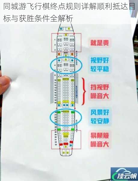 同城游飞行棋终点规则详解顺利抵达目标与获胜条件全解析