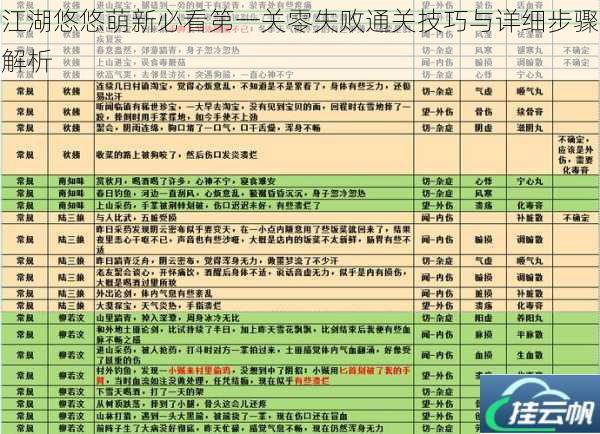 江湖悠悠萌新必看第一关零失败通关技巧与详细步骤解析