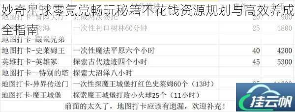妙奇星球零氪党畅玩秘籍不花钱资源规划与高效养成全指南