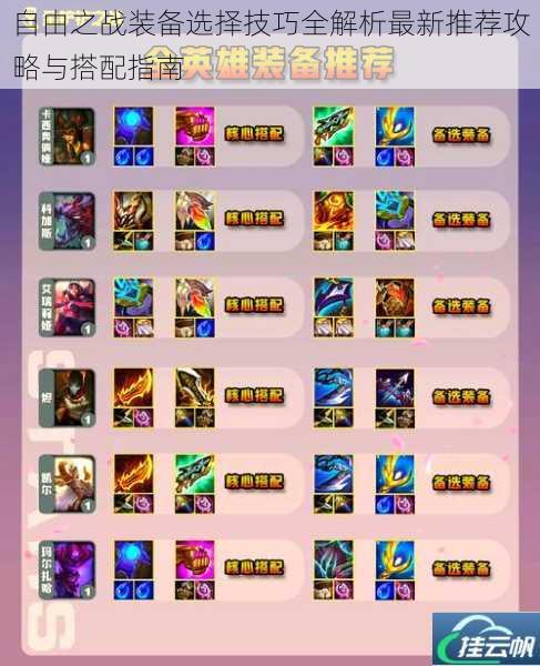 自由之战装备选择技巧全解析最新推荐攻略与搭配指南