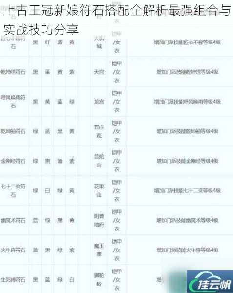 上古王冠新娘符石搭配全解析最强组合与实战技巧分享