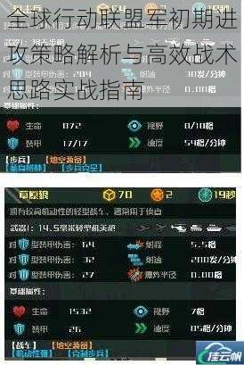 全球行动联盟军初期进攻策略解析与高效战术思路实战指南