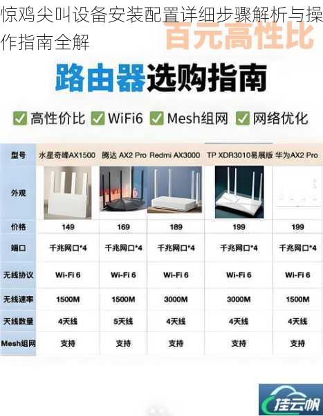 惊鸡尖叫设备安装配置详细步骤解析与操作指南全解
