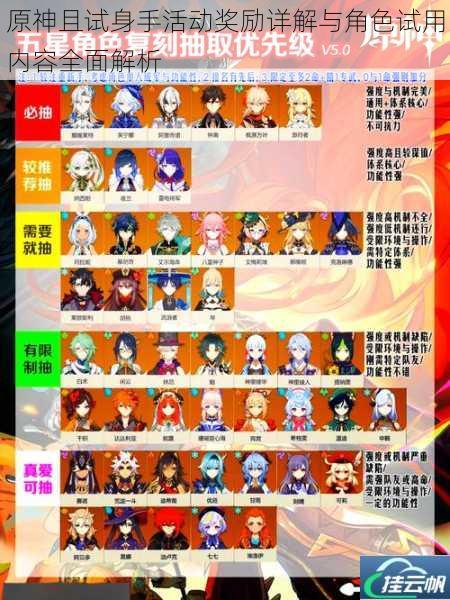 原神且试身手活动奖励详解与角色试用内容全面解析
