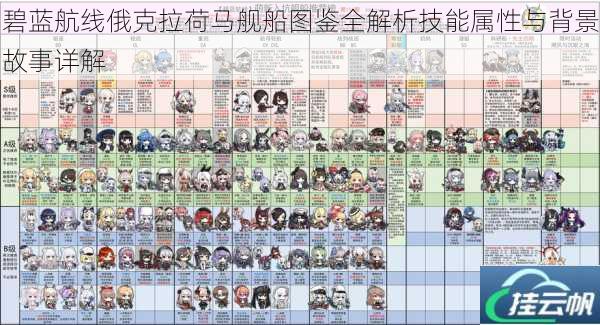 碧蓝航线俄克拉荷马舰船图鉴全解析技能属性与背景故事详解