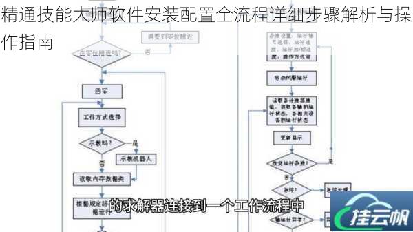 精通技能大师软件安装配置全流程详细步骤解析与操作指南