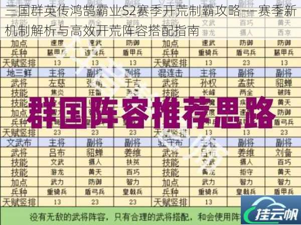 三国群英传鸿鹄霸业S2赛季开荒制霸攻略——赛季新机制解析与高效开荒阵容搭配指南
