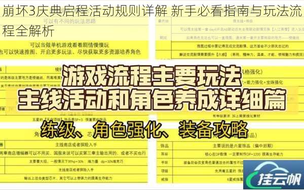 崩坏3庆典启程活动规则详解 新手必看指南与玩法流程全解析