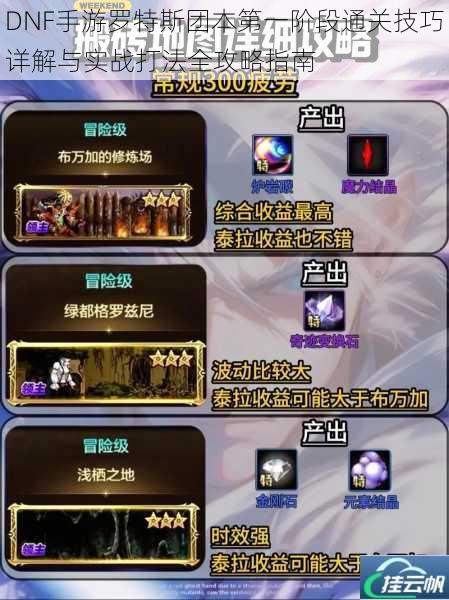 DNF手游罗特斯团本第一阶段通关技巧详解与实战打法全攻略指南