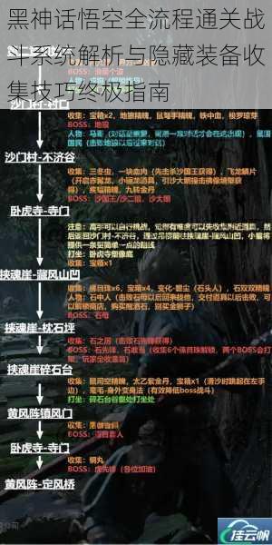 黑神话悟空全流程通关战斗系统解析与隐藏装备收集技巧终极指南