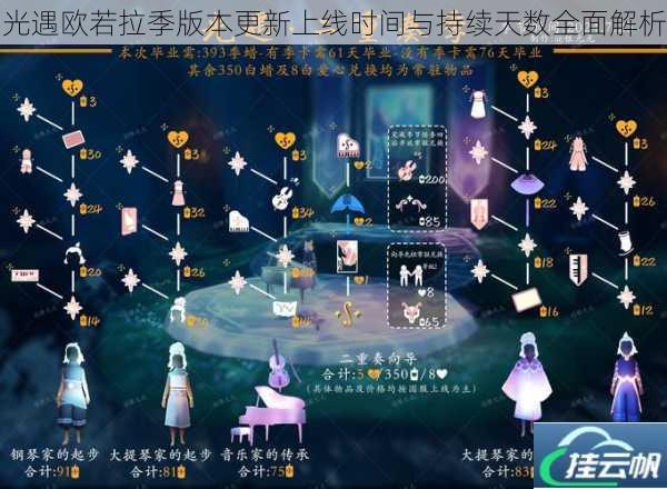 光遇欧若拉季版本更新上线时间与持续天数全面解析