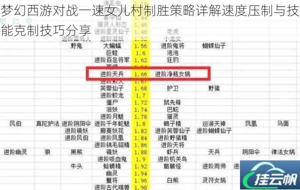 梦幻西游对战一速女儿村制胜策略详解速度压制与技能克制技巧分享
