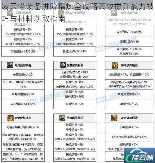 凌云诺装备进阶精炼全攻略高效提升战力技巧与材料获取指南
