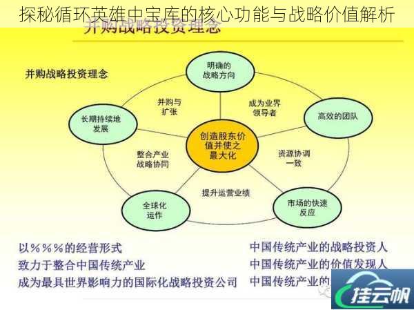 探秘循环英雄中宝库的核心功能与战略价值解析