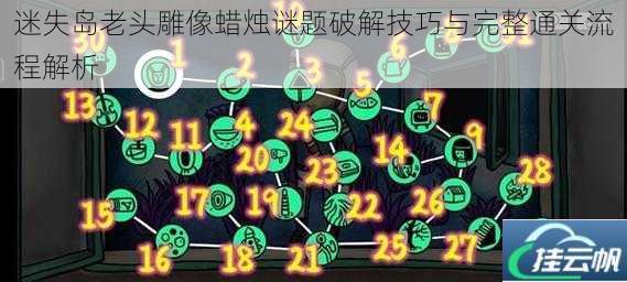 迷失岛老头雕像蜡烛谜题破解技巧与完整通关流程解析