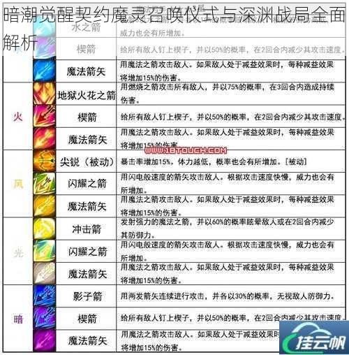 暗潮觉醒契约魔灵召唤仪式与深渊战局全面解析