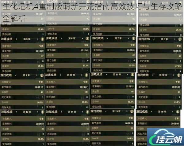 生化危机4重制版萌新开荒指南高效技巧与生存攻略全解析