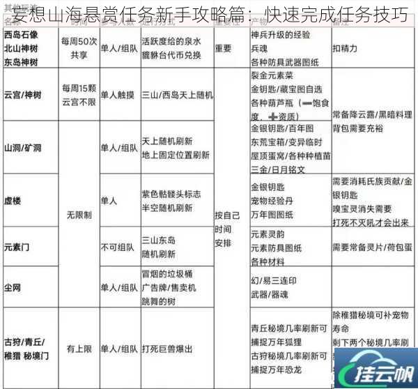 妄想山海悬赏任务新手攻略篇:快速完成任务技巧
