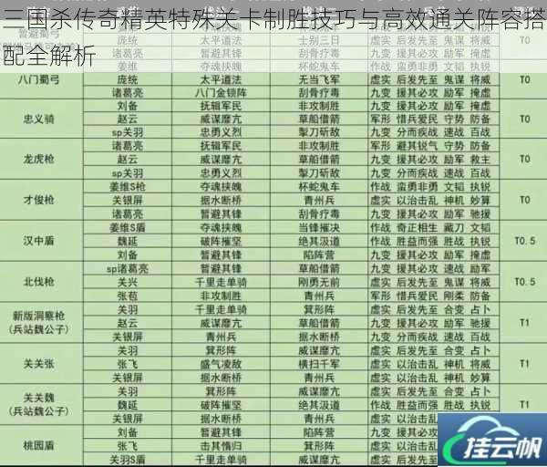 三国杀传奇精英特殊关卡制胜技巧与高效通关阵容搭配全解析