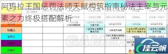 阿玛拉王国惩罚法师天赋构筑指南秘法主宰与元素之力终极搭配解析