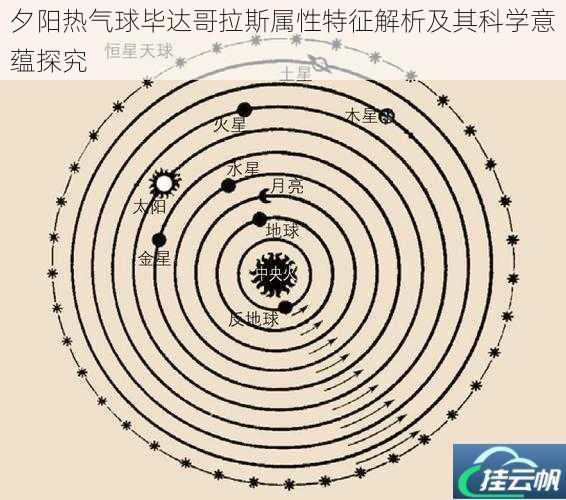 夕阳热气球毕达哥拉斯属性特征解析及其科学意蕴探究