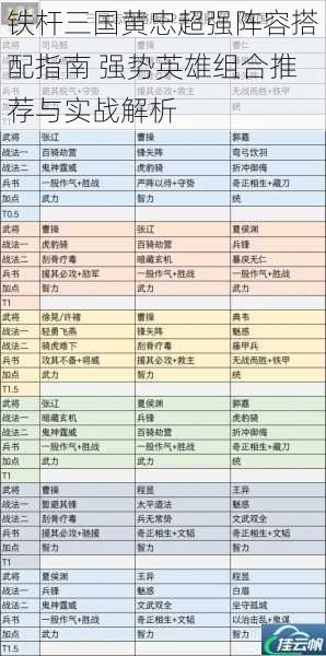 铁杆三国黄忠超强阵容搭配指南 强势英雄组合推荐与实战解析