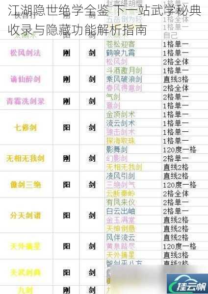 江湖隐世绝学全鉴 下一站武学秘典收录与隐藏功能解析指南