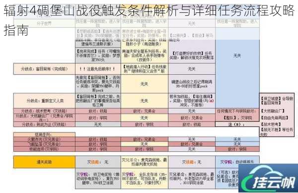 辐射4碉堡山战役触发条件解析与详细任务流程攻略指南