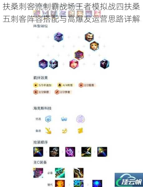 扶桑刺客流制霸战场王者模拟战四扶桑五刺客阵容搭配与高爆发运营思路详解