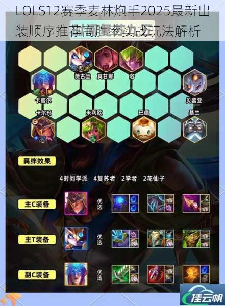 LOLS12赛季麦林炮手2025最新出装顺序推荐高胜率实战玩法解析