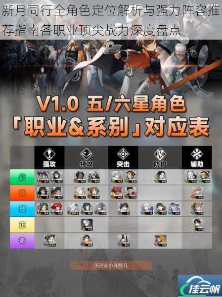 新月同行全角色定位解析与强力阵容推荐指南各职业顶尖战力深度盘点