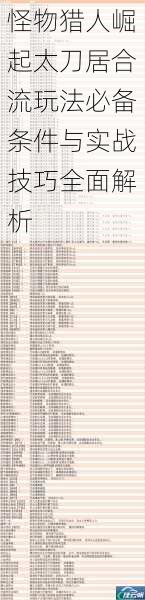 怪物猎人崛起太刀居合流玩法必备条件与实战技巧全面解析