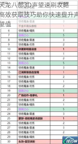 天龙八部3D声望速刷攻略 高效获取技巧助你快速提升声望值