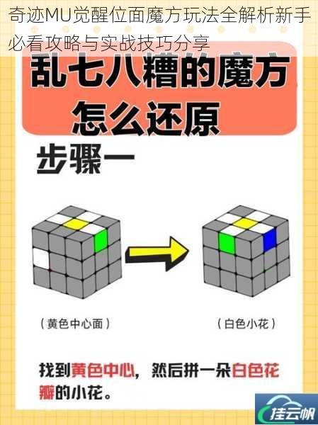 奇迹MU觉醒位面魔方玩法全解析新手必看攻略与实战技巧分享