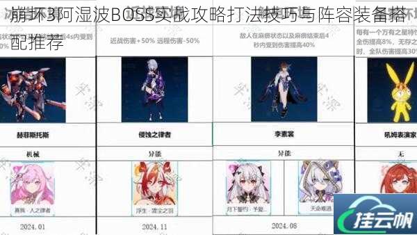 崩坏3阿湿波BOSS实战攻略打法技巧与阵容装备搭配推荐