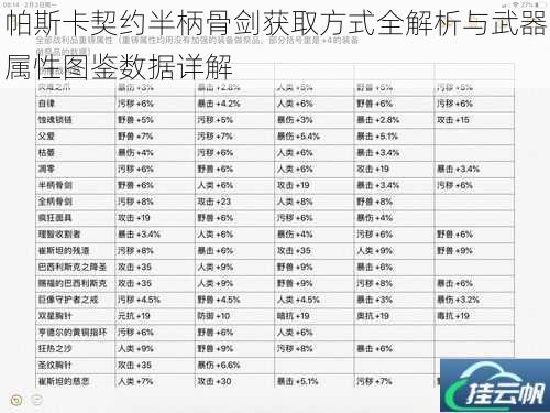 帕斯卡契约半柄骨剑获取方式全解析与武器属性图鉴数据详解