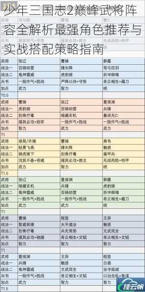 少年三国志2巅峰武将阵容全解析最强角色推荐与实战搭配策略指南