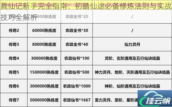 戮仙记新手完全指南：初踏仙途必备修炼法则与实战技巧全解析