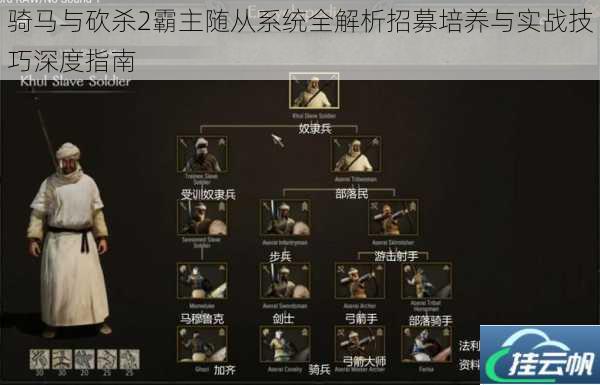 骑马与砍杀2霸主随从系统全解析招募培养与实战技巧深度指南